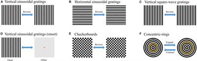 Anti-fatigue Performance in SSVEP-Based Visual Acuity Assessment: A Comparison of Six Stimulus Paradigms